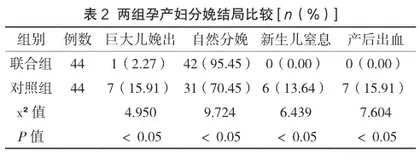 孕期营养与体质量管理在孕产妇保健中的效果分析1