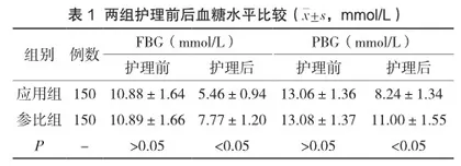 产后饮食护理干预对妊娠糖尿病产妇血糖水平及哺乳情况的影响