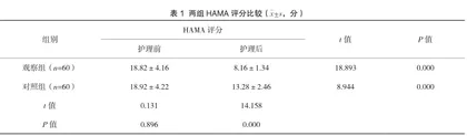 延续性护理对老年人工髋关节置换术患者术后骨愈合及焦虑心理的影响