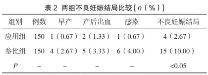 产后饮食护理干预对妊娠糖尿病产妇血糖水平及哺乳情况的影响2