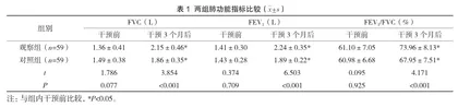 氧疗结合振动排痰护理对老年慢阻肺患者肺功能及运动耐力的影响1