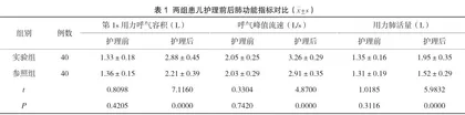 临床护理路径护理对小儿肺炎患儿并发症及护理依从性的影响评价