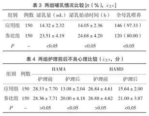产后饮食护理干预对妊娠糖尿病产妇血糖水平及哺乳情况的影响3