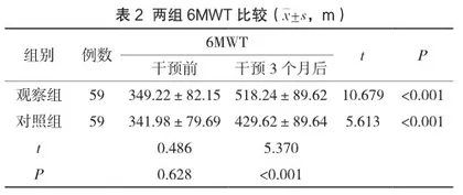 氧疗结合振动排痰护理对老年慢阻肺患者肺功能及运动耐力的影响2