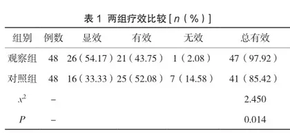 触觉振动反馈训练联合针刺华佗夹脊穴在脑卒中偏瘫中的应用效果