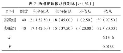 临床护理路径护理对小儿肺炎患儿并发症及护理依从性的影响评价2