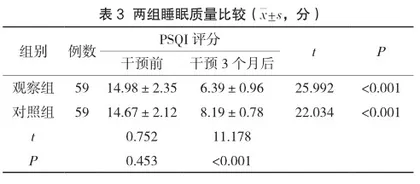 氧疗结合振动排痰护理对老年慢阻肺患者肺功能及运动耐力的影响3