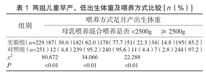 铁蛋白检测指导儿童贫血防治的价值研究