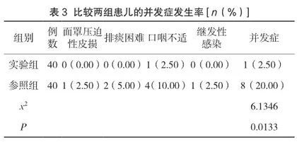 临床护理路径护理对小儿肺炎患儿并发症及护理依从性的影响评价3