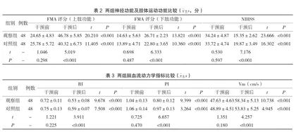 触觉振动反馈训练联合针刺华佗夹脊穴在脑卒中偏瘫中的应用效果2