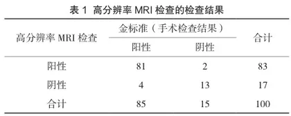 高分辨率MRI在复杂性肛瘘诊断中的临床准确性评价