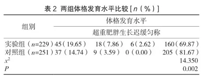 铁蛋白检测指导儿童贫血防治的价值研究2
