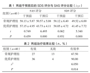 优质护理在上消化道出血患者中的效果观察