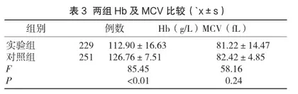 铁蛋白检测指导儿童贫血防治的价值研究3