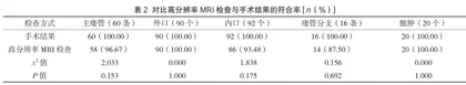 高分辨率MRI在复杂性肛瘘诊断中的临床准确性评价2