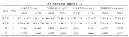 乌司他丁联合生长抑素治疗重症急性胰腺炎的临床有效性观察