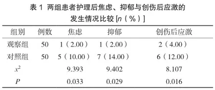 基于Swanson关怀理论构建畸形引产孕妇人文关怀模式在助产护理方面的应用研究