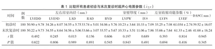 超声心动图在二叶式主动脉瓣（BAV）患者随访和预后分析中的应用价值研究