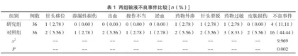门诊输液护理中护患沟通技巧的应用研究