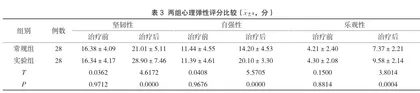 输尿管镜手术治疗重复肾输尿管畸形合并输尿管（上段）结石疾病的疗效