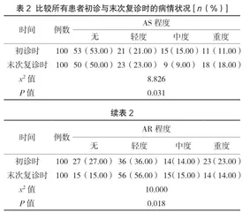 超声心动图在二叶式主动脉瓣(BAV)患者随访和预后分析中的应用价值研究2