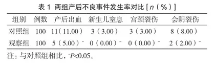 舒适护理对舒芬太尼分娩镇痛产妇的影响1