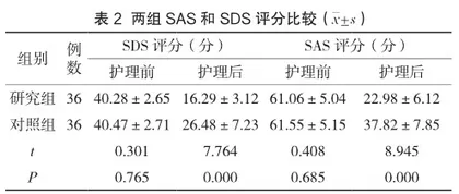 产前胎儿畸形问题的诊断中二维超声和四维超声的效果探讨