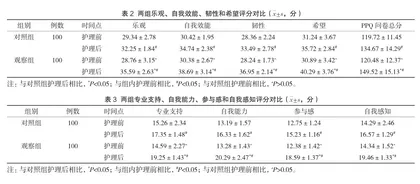 舒适护理对舒芬太尼分娩镇痛产妇的影响2