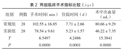 输尿管镜手术治疗重复肾输尿管畸形合并输尿管（上段）结石疾病的疗效2