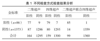 产前胎儿畸形问题的诊断中二维超声和四维超声的效果探讨1