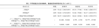 产前胎儿畸形问题的诊断中二维超声和四维超声的效果探讨2