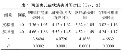 健康教育在门诊小儿扁桃体炎护理中的应用及对患儿医护配合度的影响
