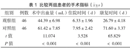 循证管理护理干预在子宫脱垂患者术后的临床应用研究