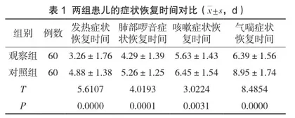 童趣诱导结合综合性护理干预在小儿支气管肺炎中的应用