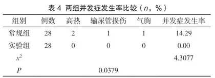 输尿管镜手术治疗重复肾输尿管畸形合并输尿管（上段）结石疾病的疗效4