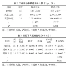 右美托咪定不同给药剂量对妇科腹腔镜手术全麻苏醒期的影响评价2