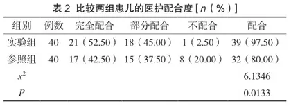 健康教育在门诊小儿扁桃体炎护理中的应用及对患儿医护配合度的影响2