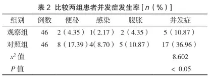循证管理护理干预在子宫脱垂患者术后的临床应用研究2