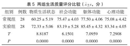 输尿管镜手术治疗重复肾输尿管畸形合并输尿管（上段）结石疾病的疗效5