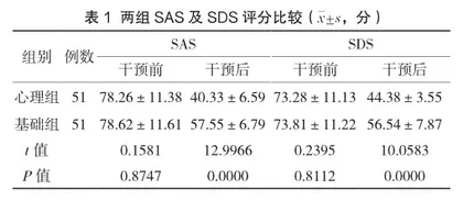 门诊心血管病患者心理护理干预的应用效果评价