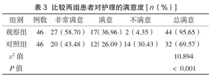 循证管理护理干预在子宫脱垂患者术后的临床应用研究3