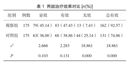 甲泼尼龙注射剂联合氨溴索注射液治疗哮喘的临床研究