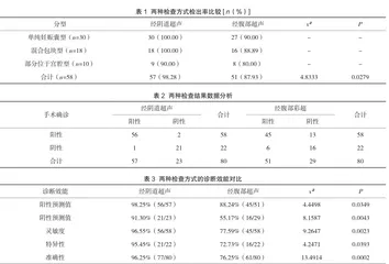 剖宫产瘢痕妊娠诊断中超声应用的临床价值探究