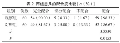 童趣诱导结合综合性护理干预在小儿支气管肺炎中的应用2