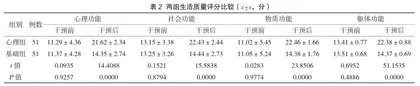 门诊心血管病患者心理护理干预的应用效果评价2