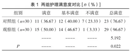 疼痛干预优化护理在创伤性骨折护理中的应用及对护理质量、护理满意度的影响