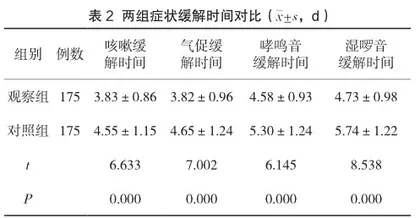 甲泼尼龙注射剂联合氨溴索注射液治疗哮喘的临床研究2