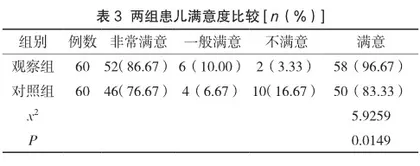 童趣诱导结合综合性护理干预在小儿支气管肺炎中的应用3