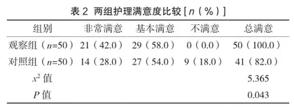 人性化优质护理在呼吸衰竭患者护理中的应用及对生活质量的影响2