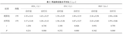 甲泼尼龙注射剂联合氨溴索注射液治疗哮喘的临床研究3